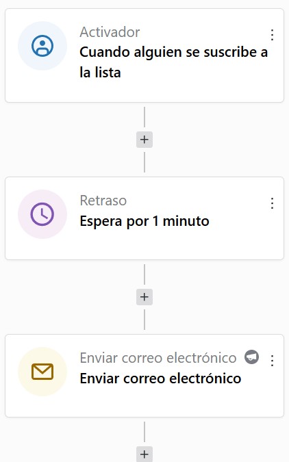Guía de Email Marketing en WordPress: Configuración Paso a Paso con MailPoet 11 Flujo de automatización de correos de bienvenida